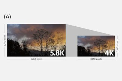 4K avec lecture totale sans perte et suréchantillonnage 5,8K