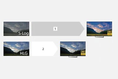 HLG (Hybrid Log-Gamma)