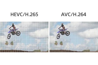 Qualité et fichiers plus petits grâce au XAVC HS