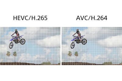 Qualité et fichiers plus petits grâce au XAVC HS