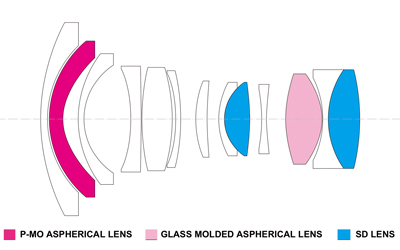 Conception optique